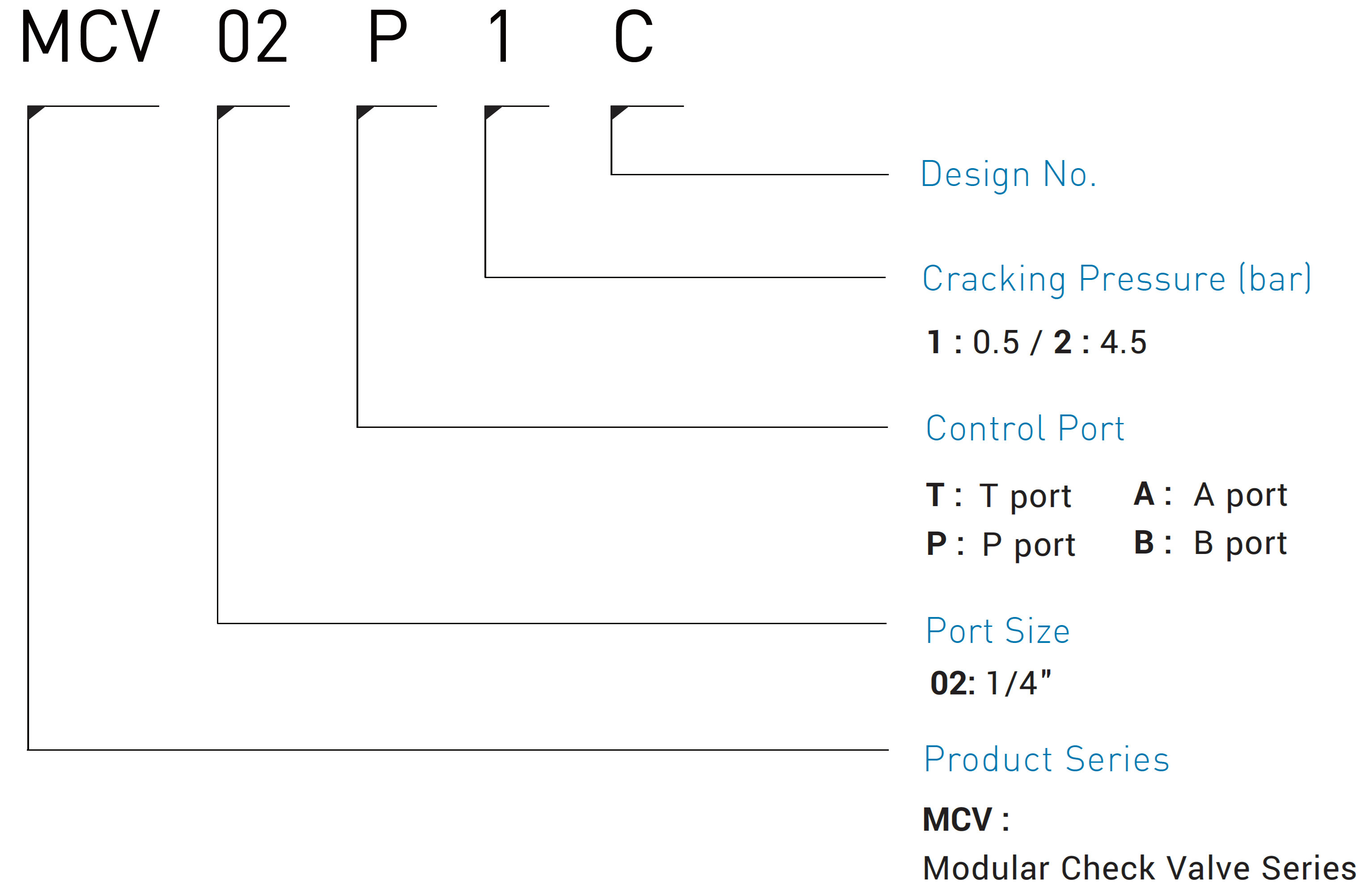 CML วาล์วตรวจสอบทำงานโดยพายุแบบโมดูลาร์ MCV รหัสโมเดล