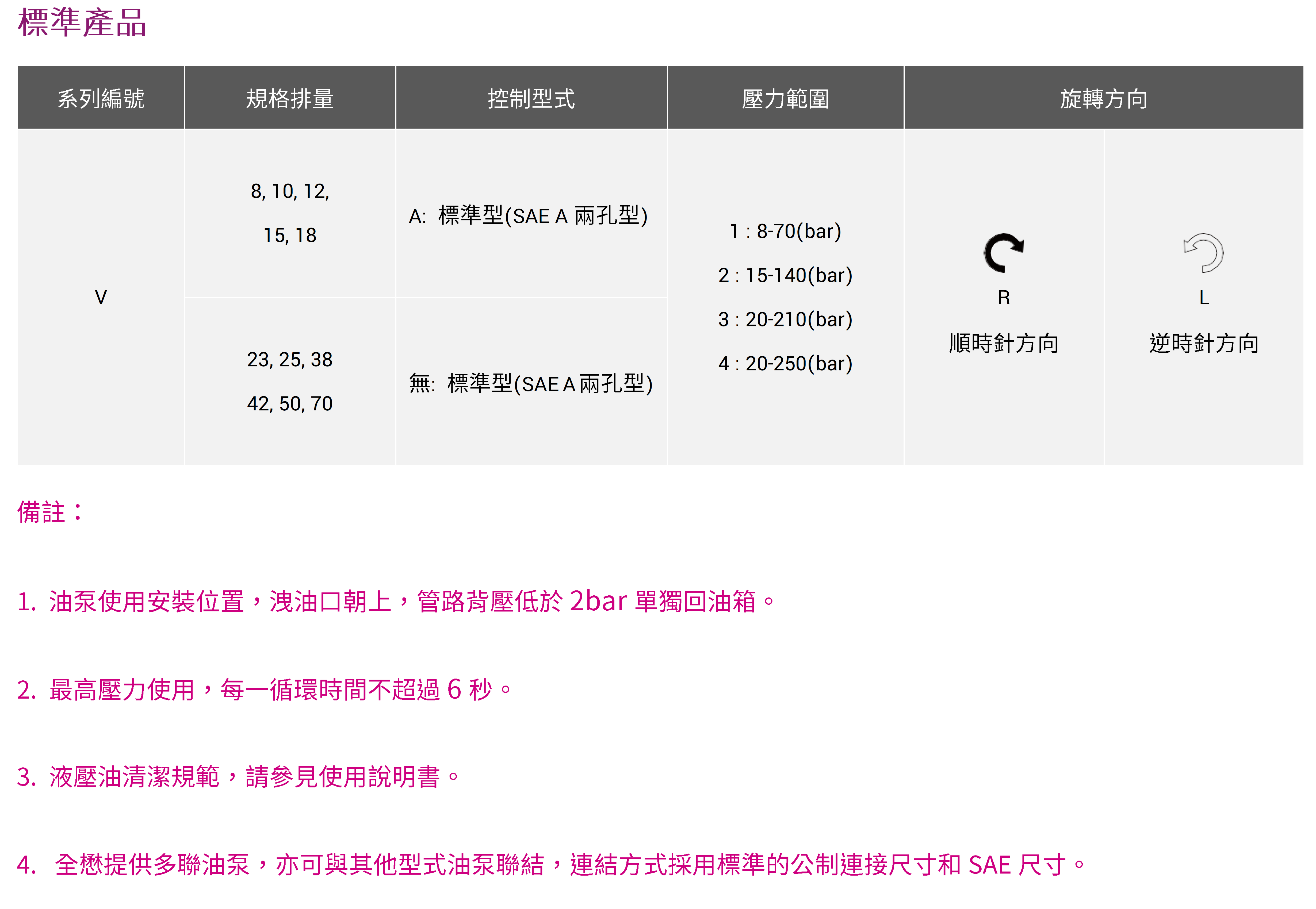 CML V系列轴向柱塞泵形式编码,订购说明