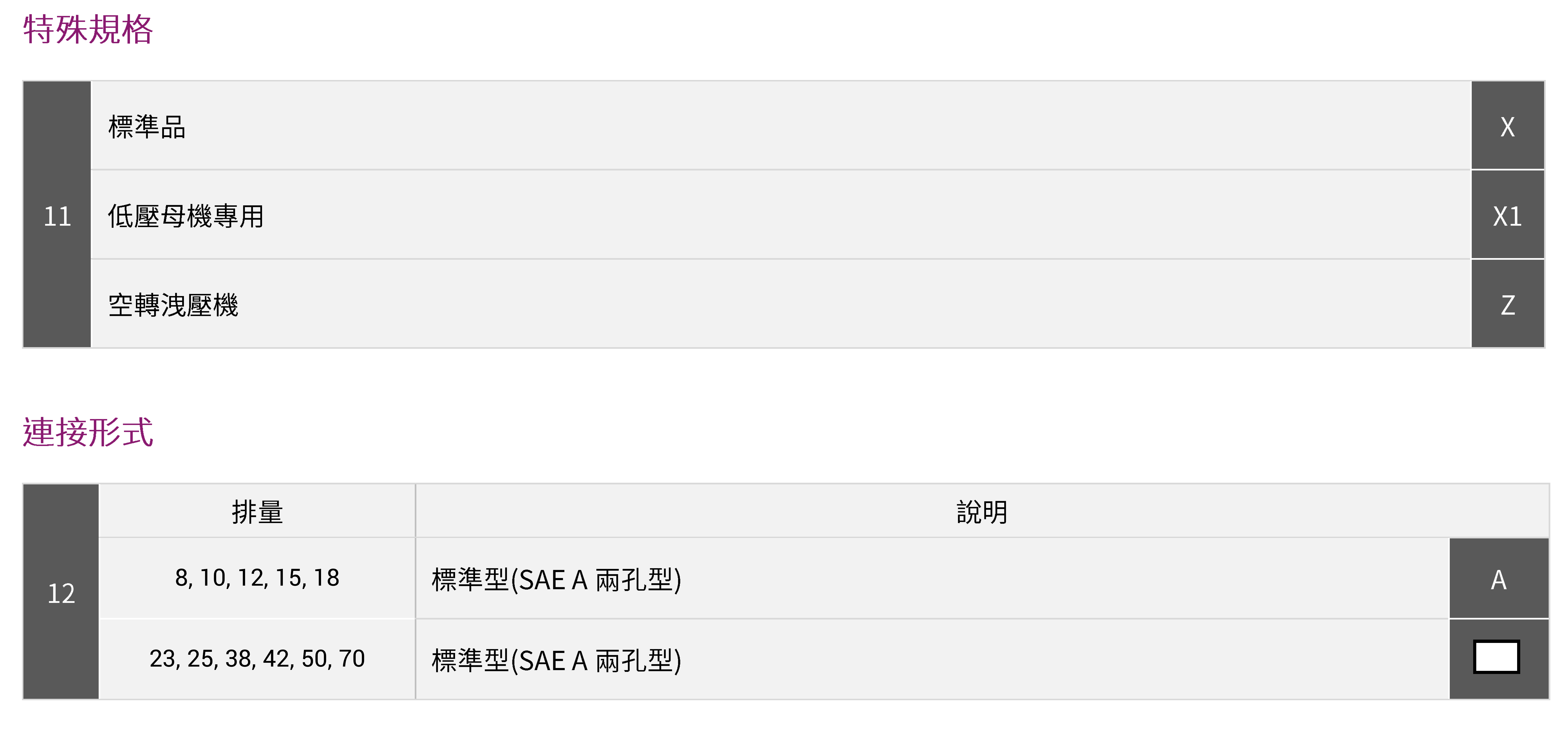 CML V系列轴向柱塞泵形式编码,订购说明