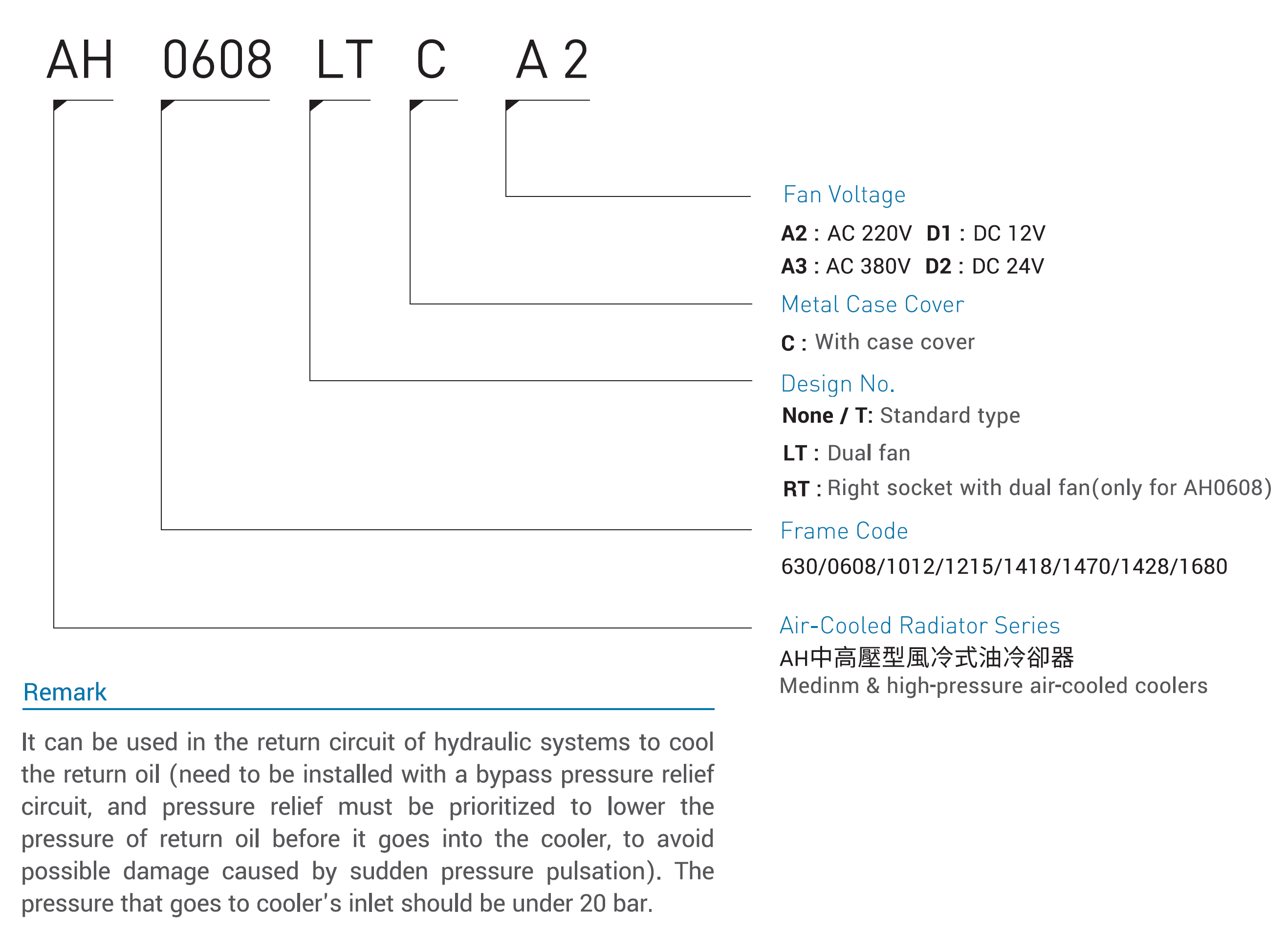 CMLMedium &amp; summus pressura aer refrigeratum coolersModel Code, Quam ad ordinem