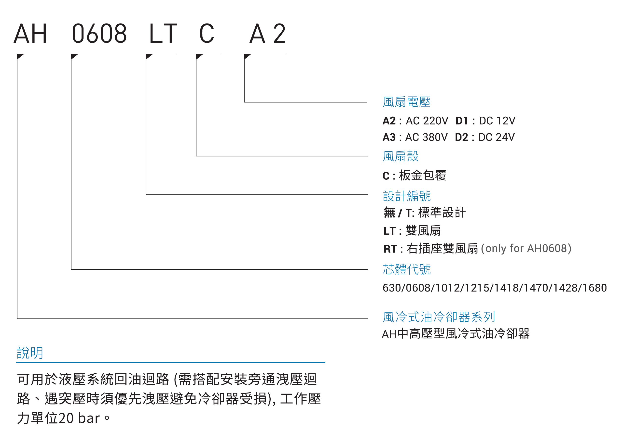 CML中高压型风冷式油冷却器形式编码,订购说明