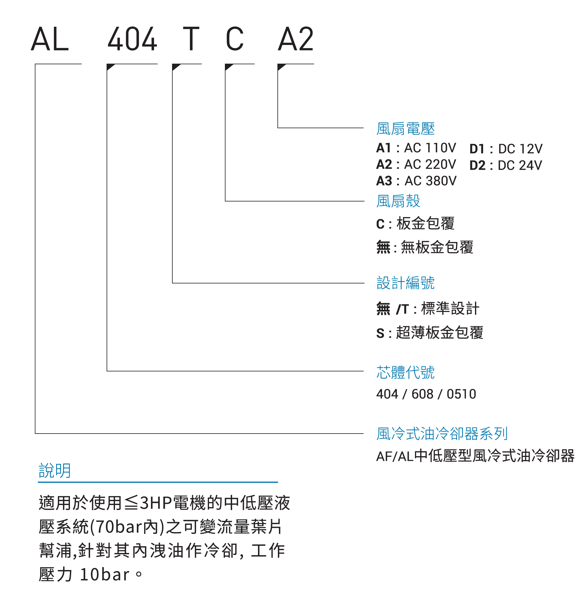 CML中低压型风冷式油冷却器形式编码,订购说明