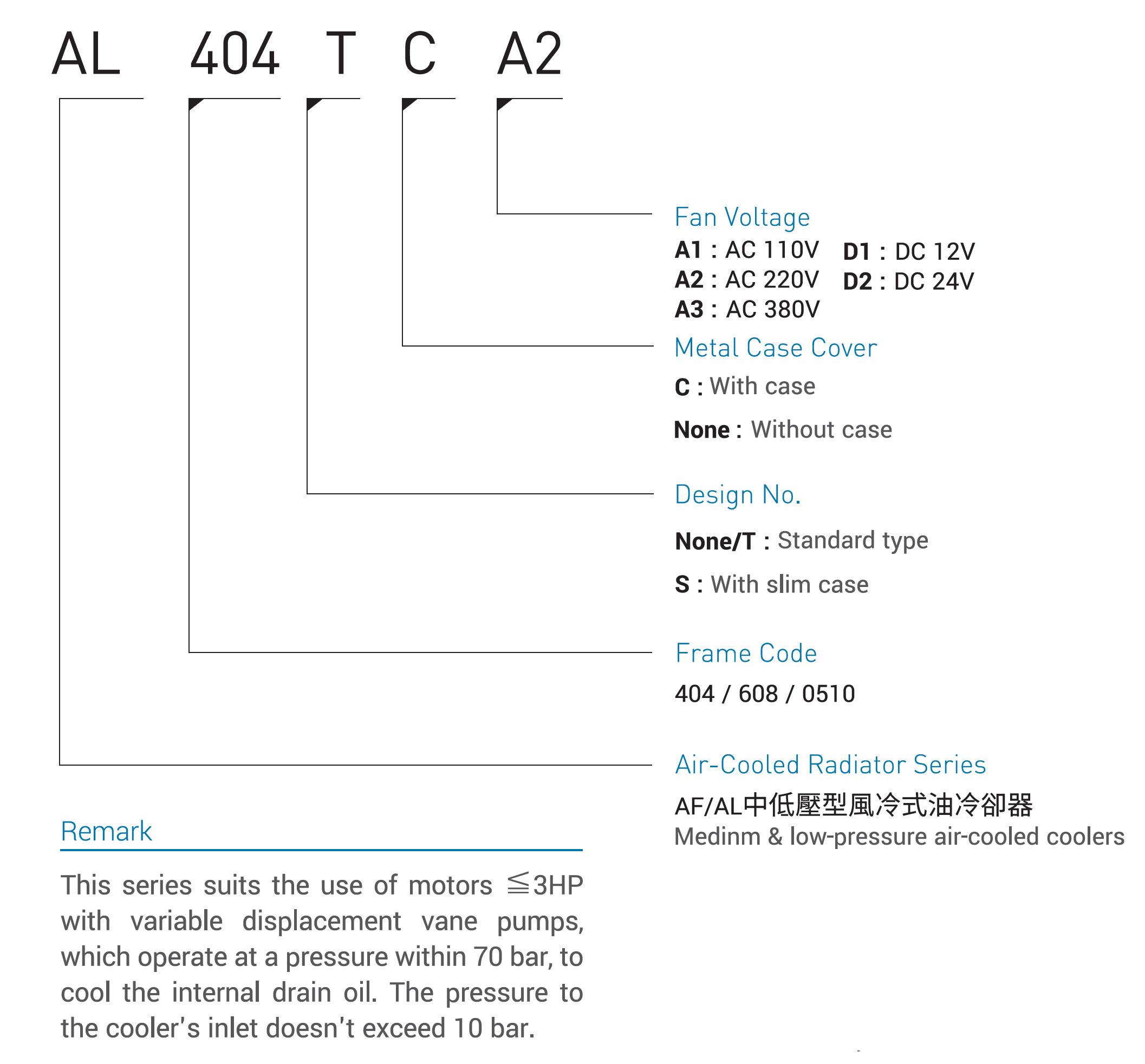 CMLMedium &amp; low-pressura aeris refrigeratum coolersModel Code, Quam ad ordinem