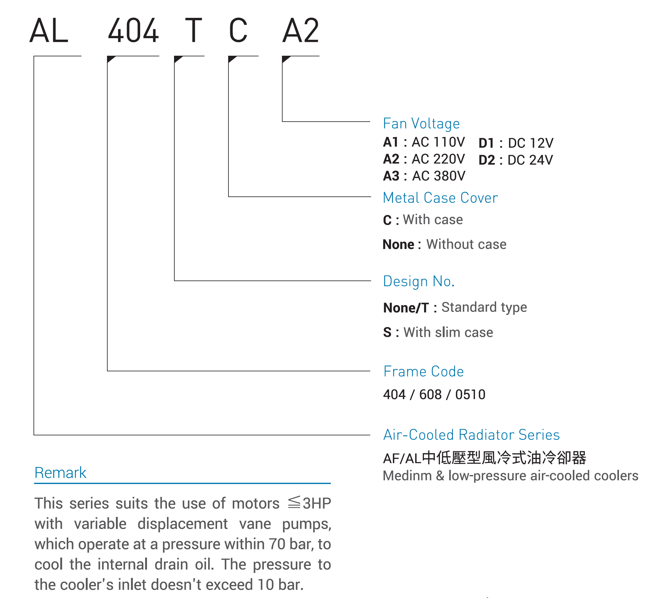 CMLMedium &amp; low-pressure air-cooled coolersรหัสโมเดล,วิธีการสั่งซื้อ