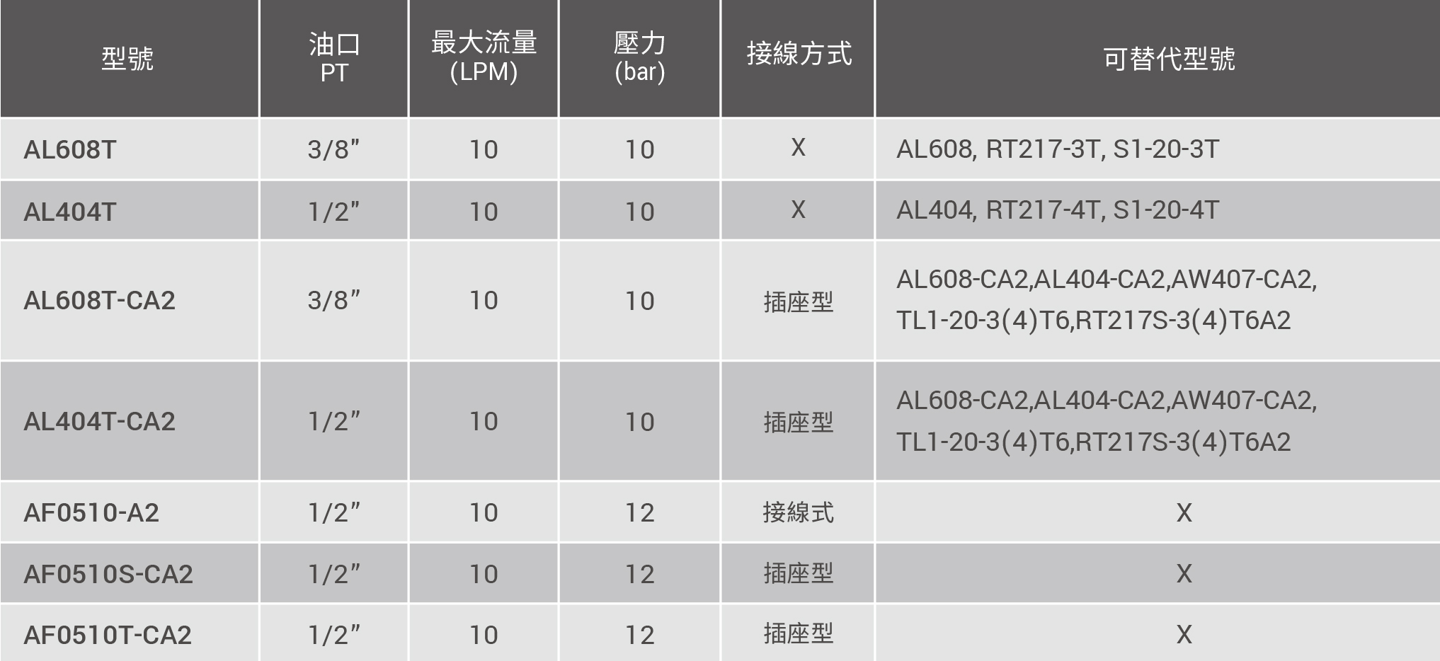 CML中低压型风冷式油冷却器技术资料,替代型号,尺寸,口径