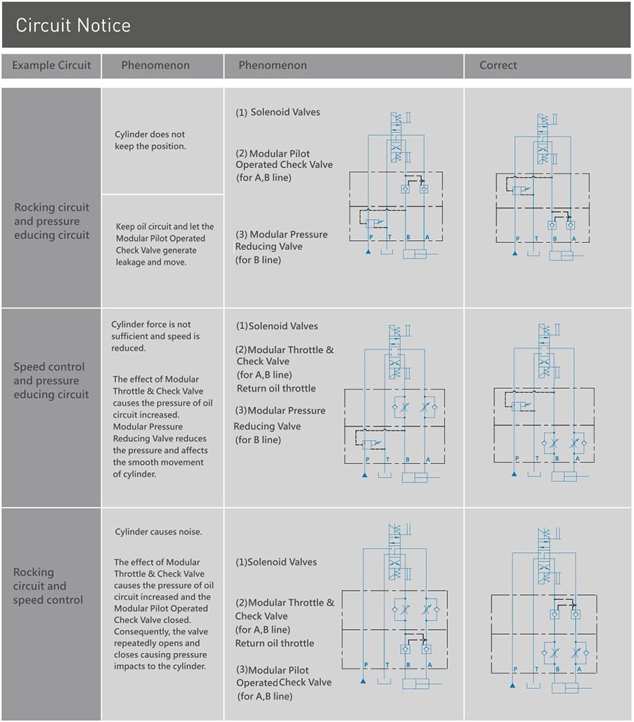 CML Modular Relief Valve MRV-02A-1-K-50C  Instruction of Circuit notice