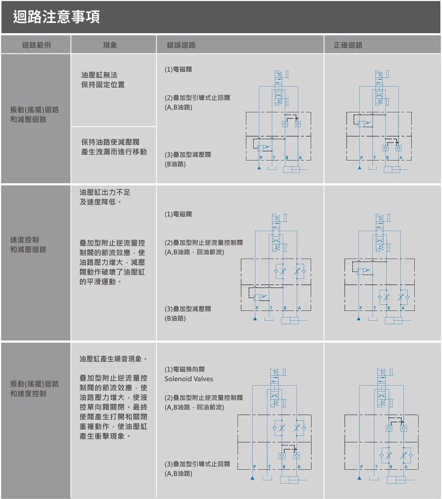 CML叠加型电磁流量控制阀MST操作指南