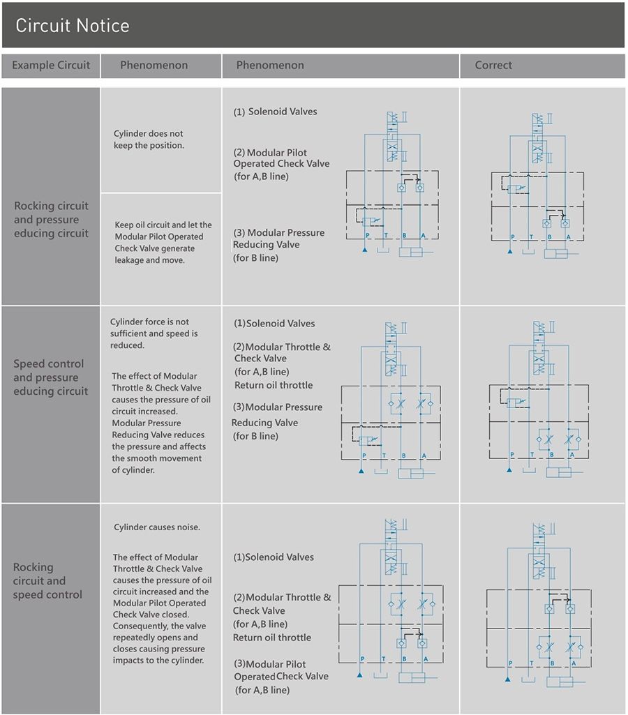 CML Modular Throttle Valve MT Instruction of Circuit notice