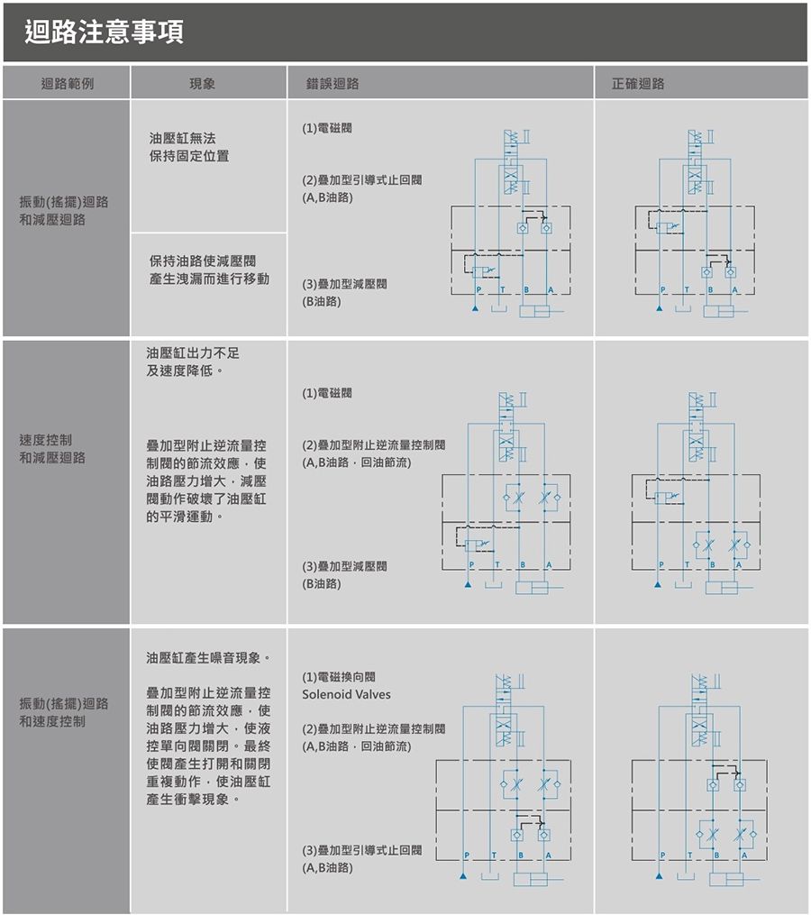 CML叠加型流量控制阀MT (积层阀) 操作指南