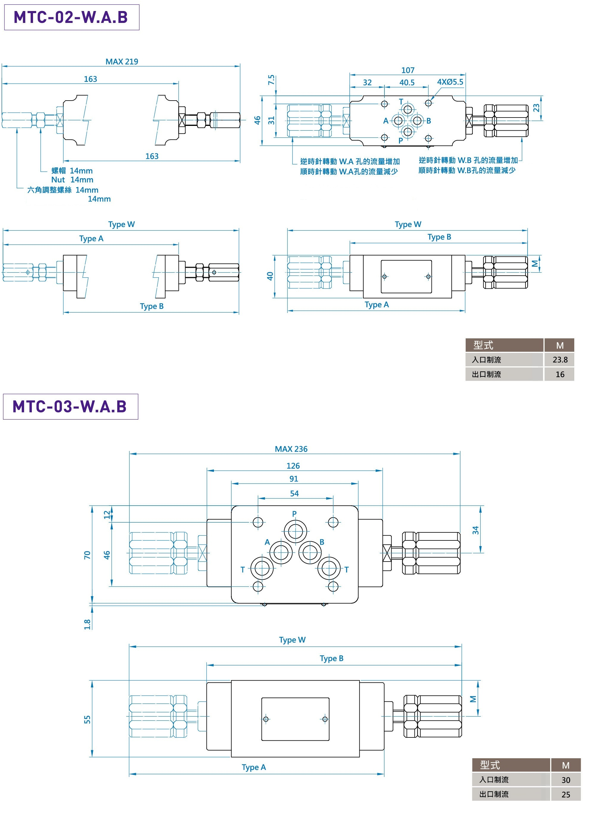 CML疊加型附止逆流量控制閥 MTC尺寸圖 MTC 02 W A B