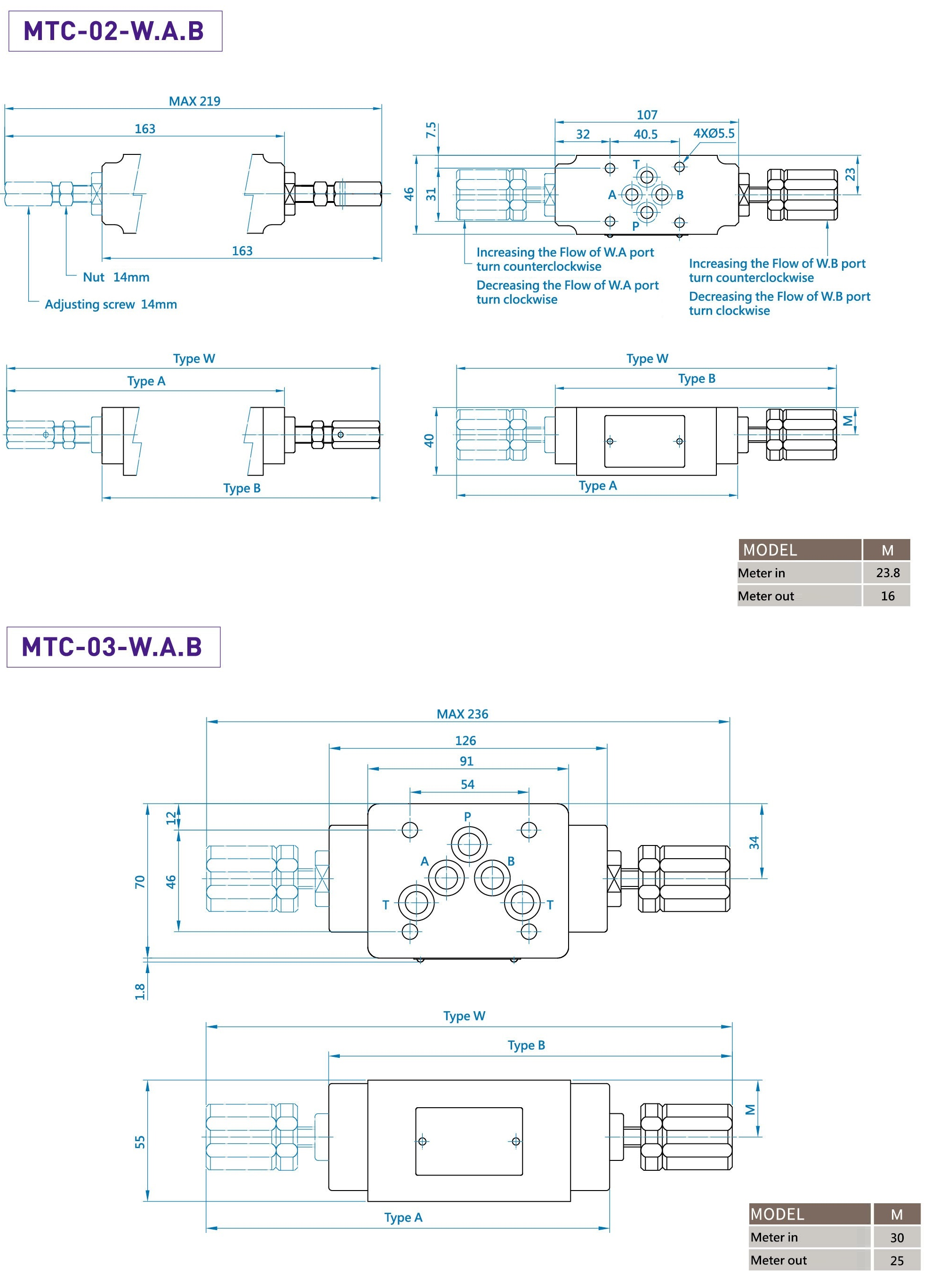CML Modular Throttle & Check Valve MTC 02 W A B Measurement