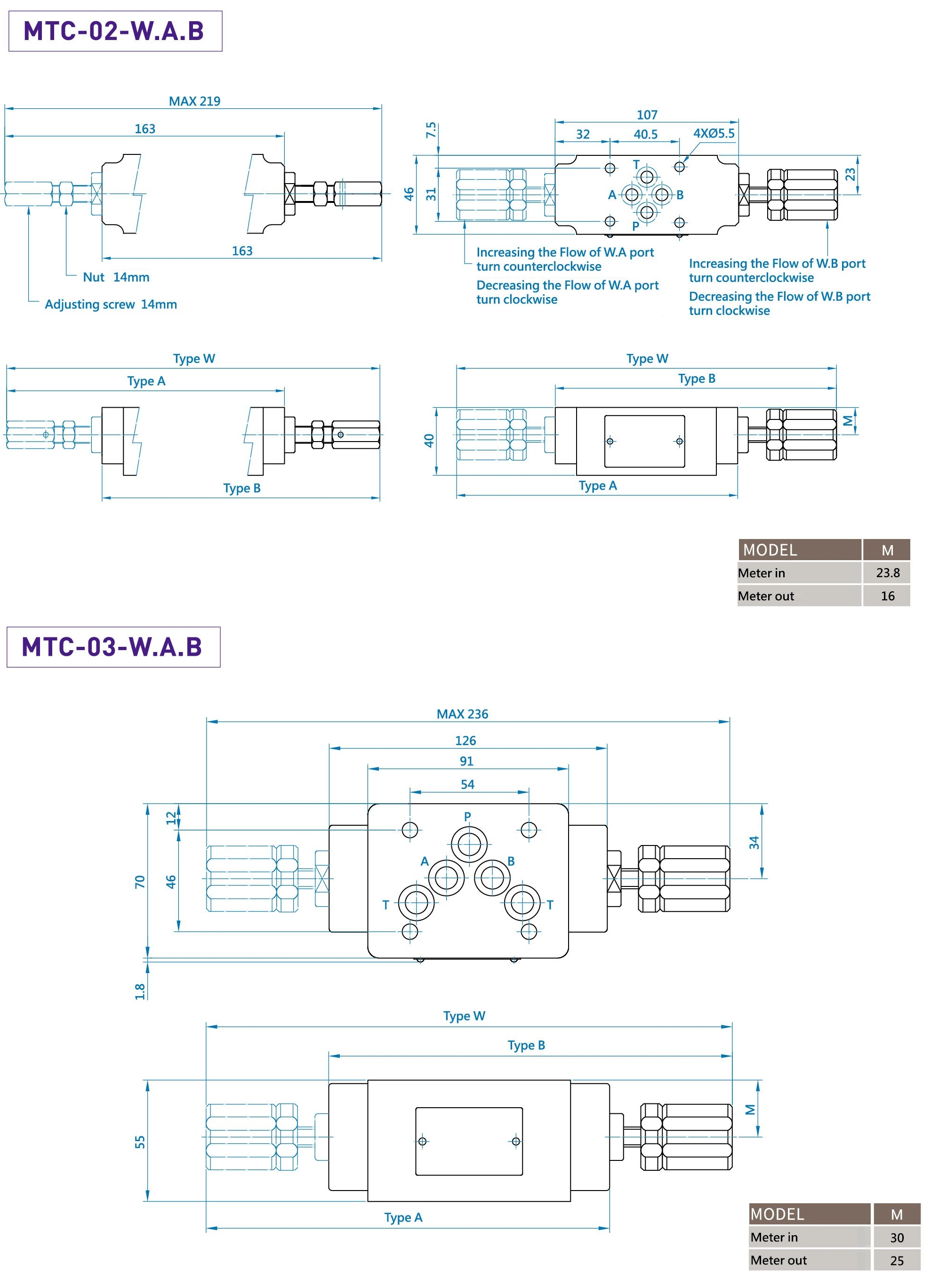 CML วาล์วควบคุมและวาล์วตรวจสอบแบบโมดูลาร์ MTC 02 W A B การวัด