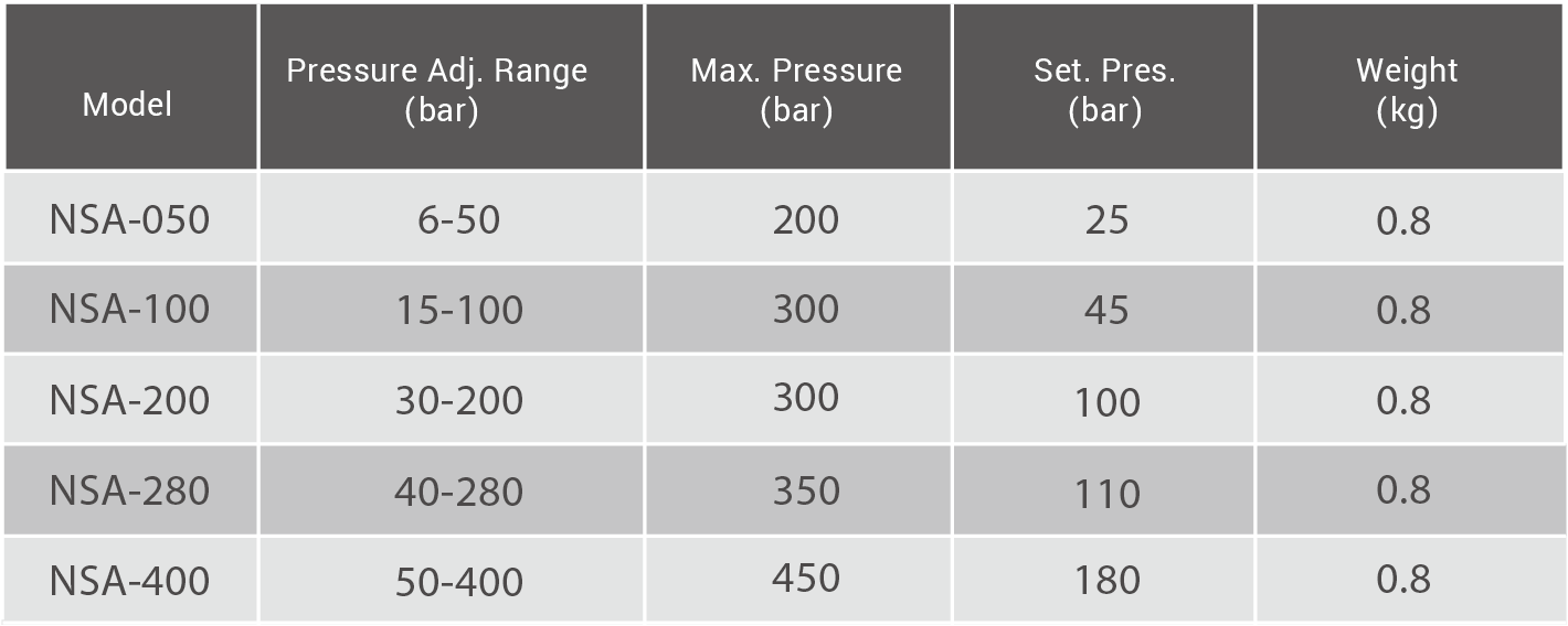 CML 24VDC Transistor Sensing Type Direct Read-out Pressure Switch NSA Technical Data