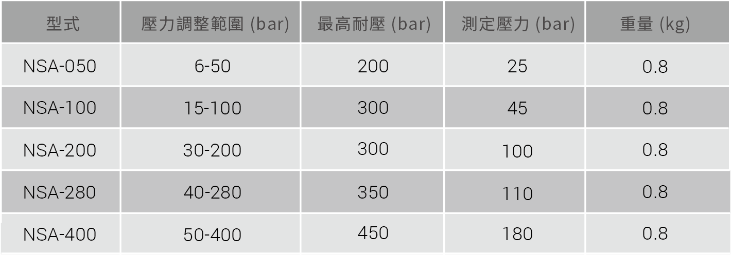 CML 无接点直读式压力开关NSA技术资料,替代型号,尺寸,口径