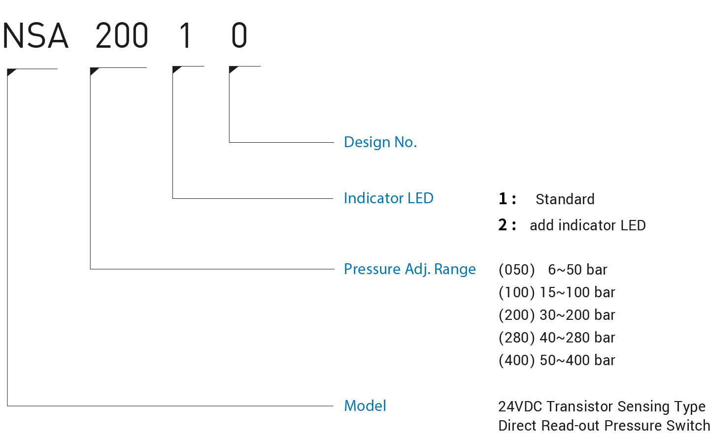 CML สวิตช์วัดความดันแบบตรง 24VDC ประเภทตรวจจับทรานซิสเตอร์ รหัสโมเดล NSA