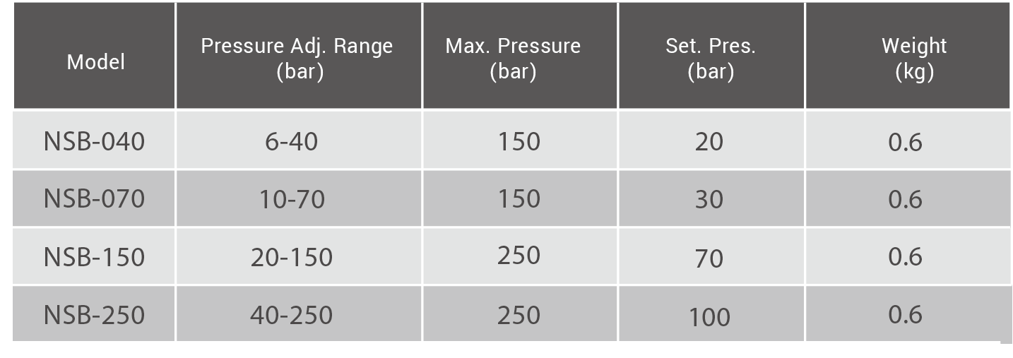 CML 24VDC Transistor Sensing Type Normal Pressure Switch NSB Technical Data