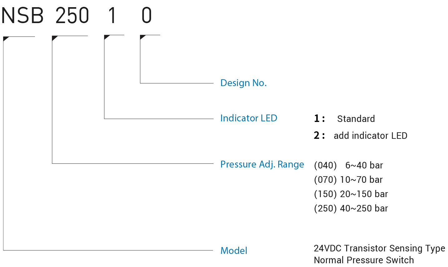 CML 24VDC トランジスタセンシングタイプ 通常圧力スイッチ NSB モデルコード