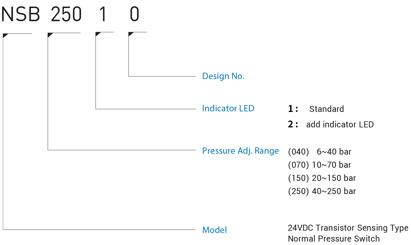 CML Interruptor de Pressão Normal Tipo Transistor de 24VDC - Código do Modelo NSB