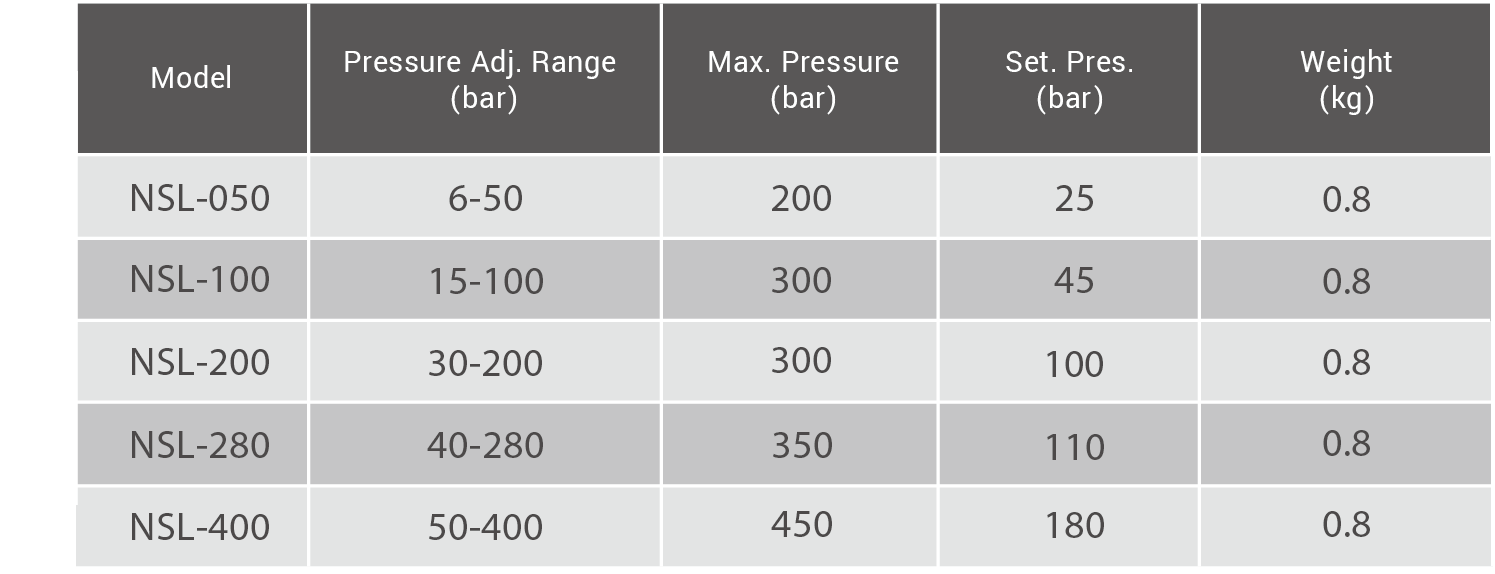 CML 4VDC Transistor Sensing Type Subplate mounting Direct Read-out Pressure Switch NSL Technical Data