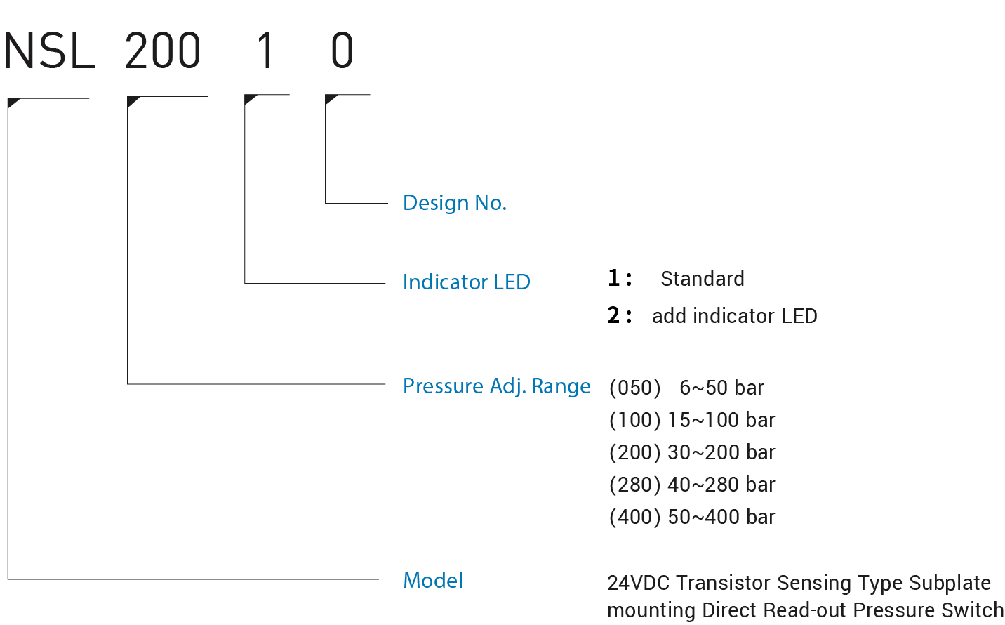 CML 4VDC トランジスタセンシングタイプ サブプレート取り付け直読み圧力スイッチ NSL モデルコード