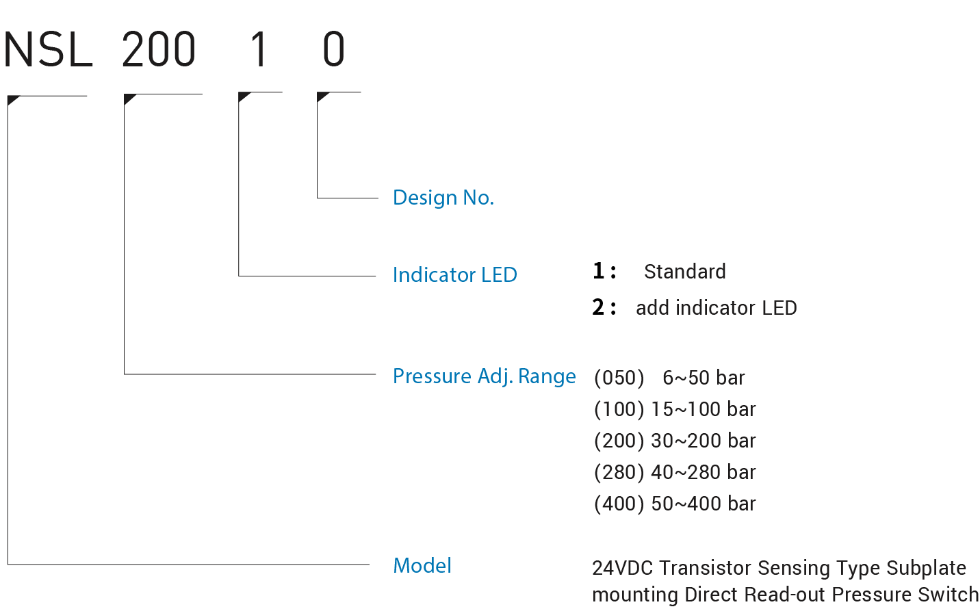 CML 4VDC Transistor Sensing Type Subplate mounting Direct Read-out Pressure Switch NSL Model Code