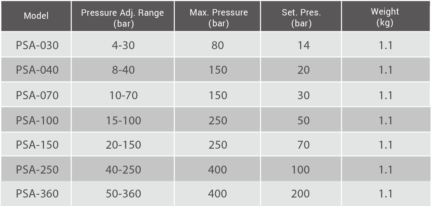 CML Direct Pressure Read-out Pressure Switch PSA Technical Data