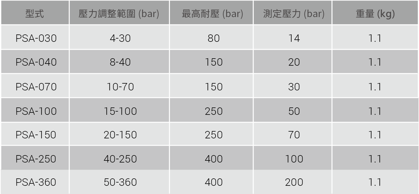 CML 压力直读式压力开关PSA技术资料,替代型号,尺寸,口径