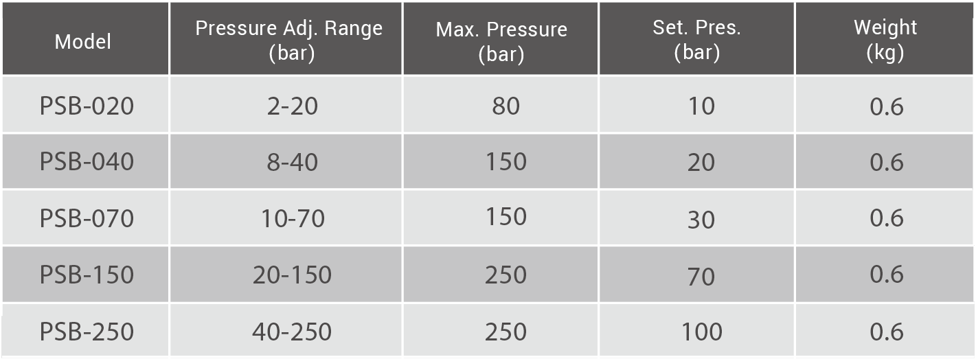 CML 通常タイプ圧力スイッチ PSB 技術データ