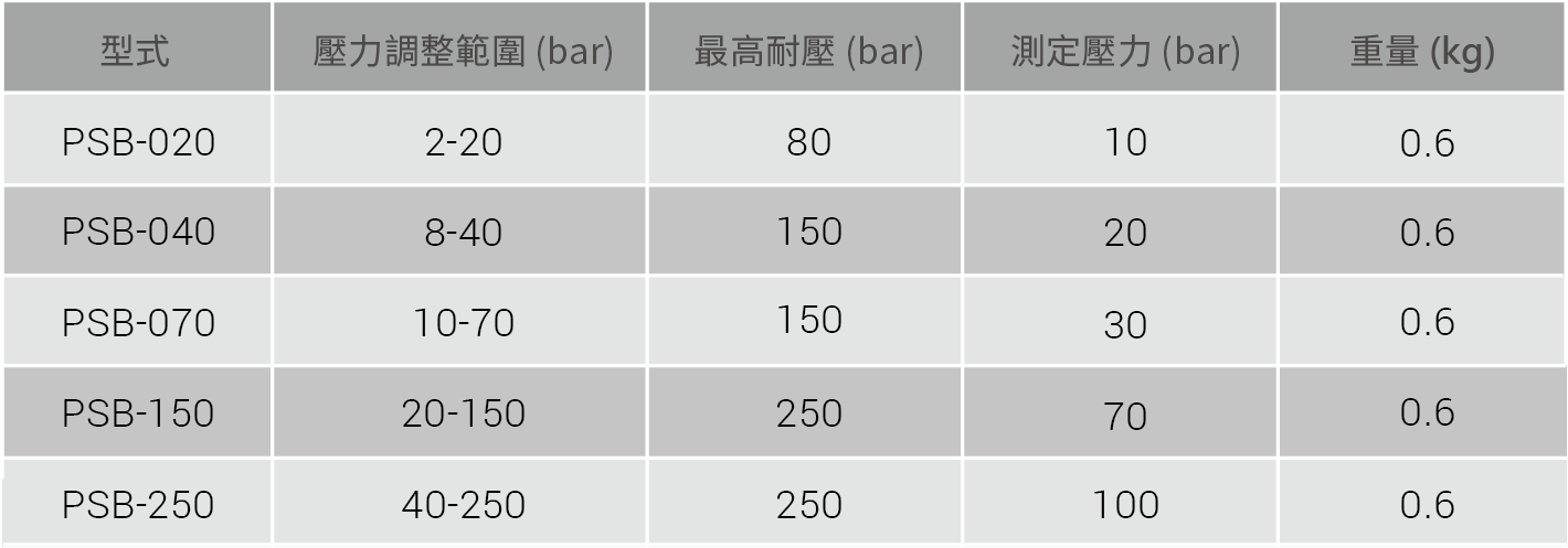 CML 常态型压力开关PSB技术资料,替代型号,尺寸,口径