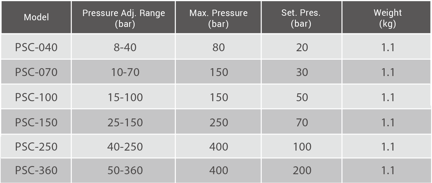 CML Miniature Pressure Switch TC Technical Data