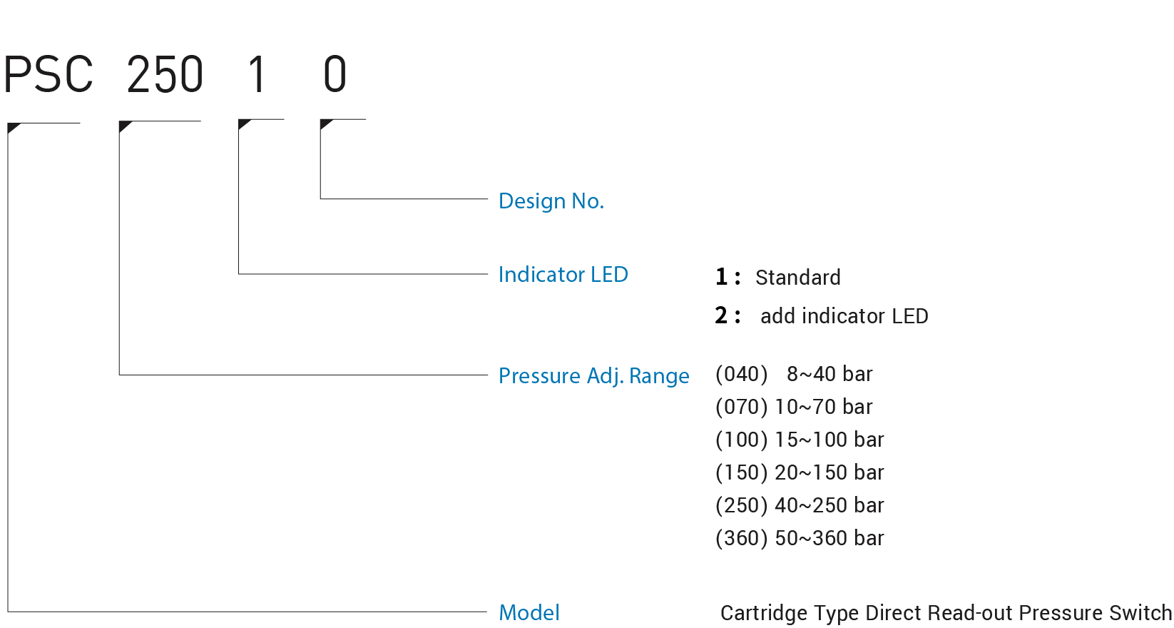 CML Cartridge Type Direct Read-out Pressure Switch PSC Model Code