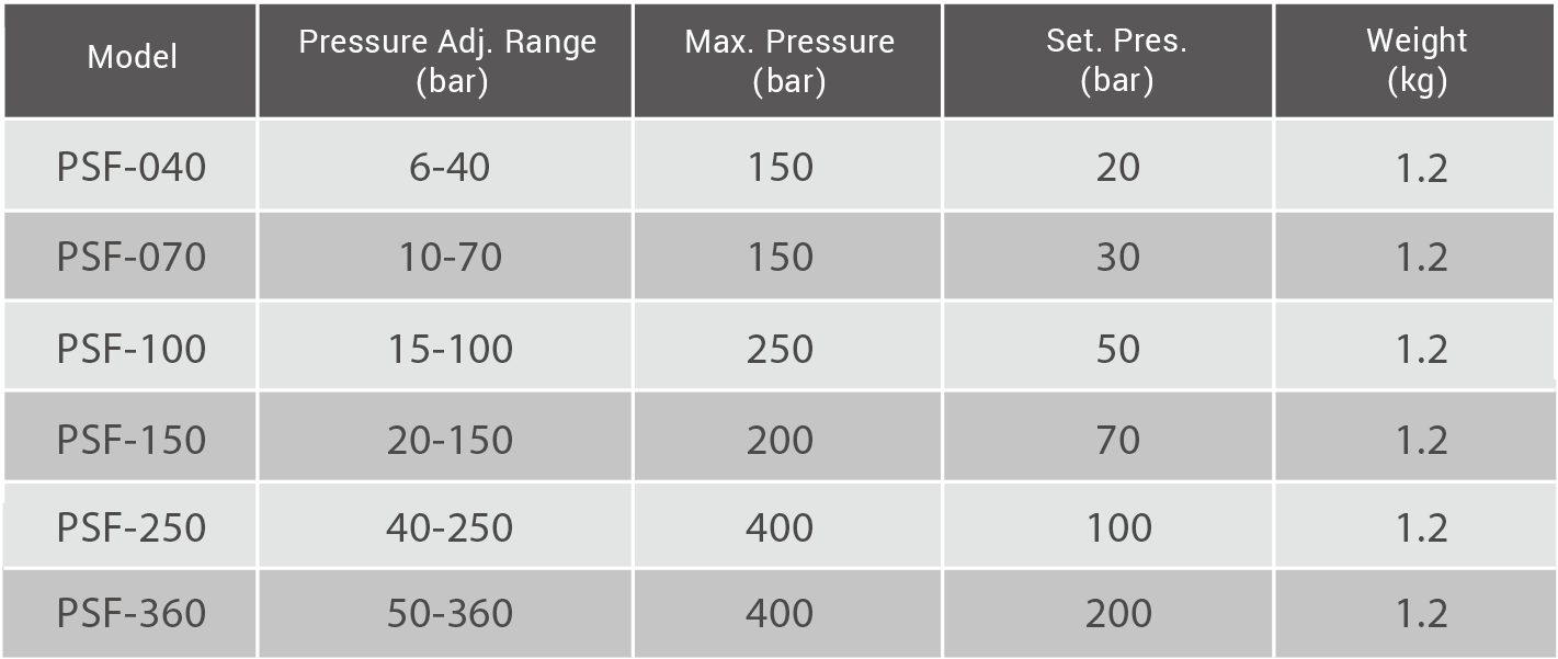 CML Panel Mounting Type Direct Read-out Pressure Switch Technical Data