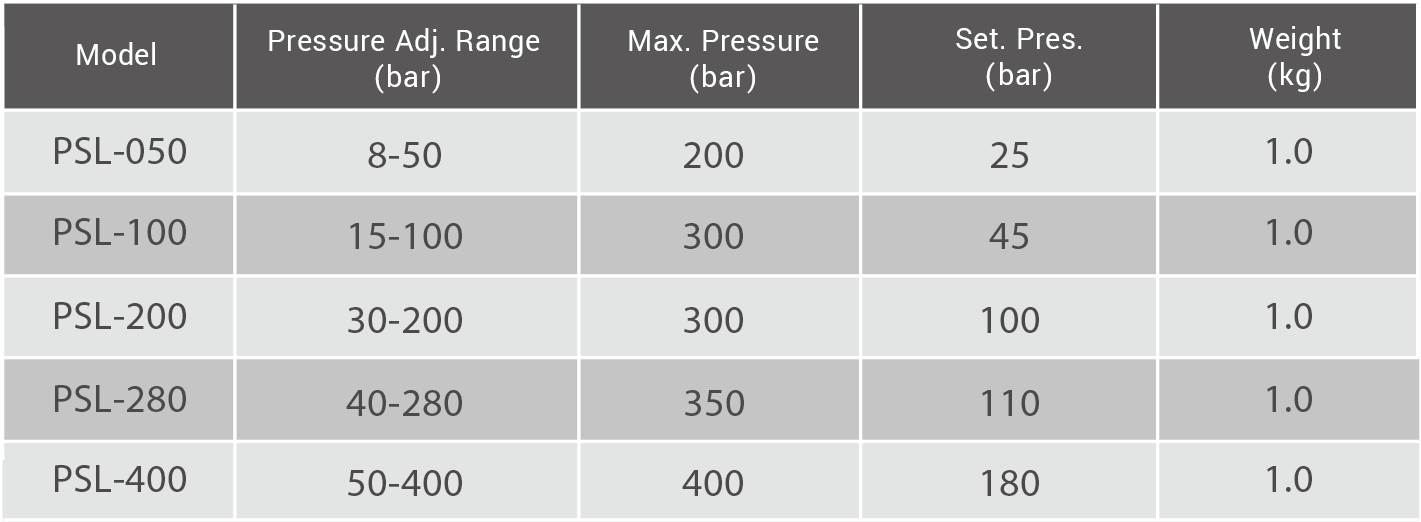 CML Heavy-duty Micro Switch Type Direct Read-out Pressure Switch PSL Technical Data