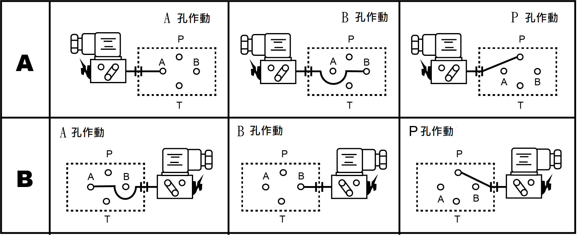 CML Interruttore di pressione diretta modulare con lettura diretta PSM, Diagramma regolazione pressione