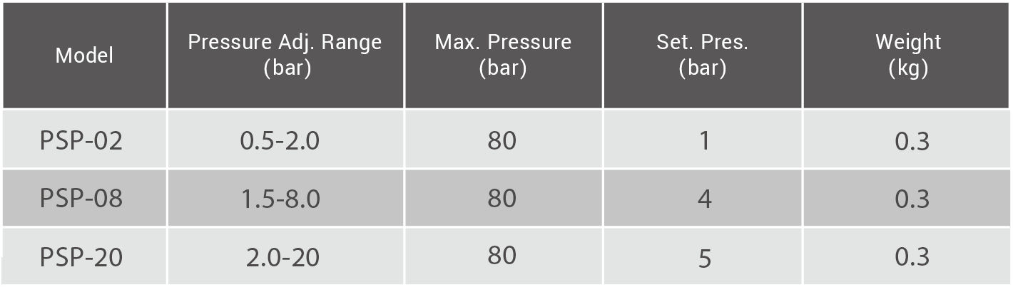 CML 低圧ダイアフラムタイプの圧力スイッチPSP技術データ