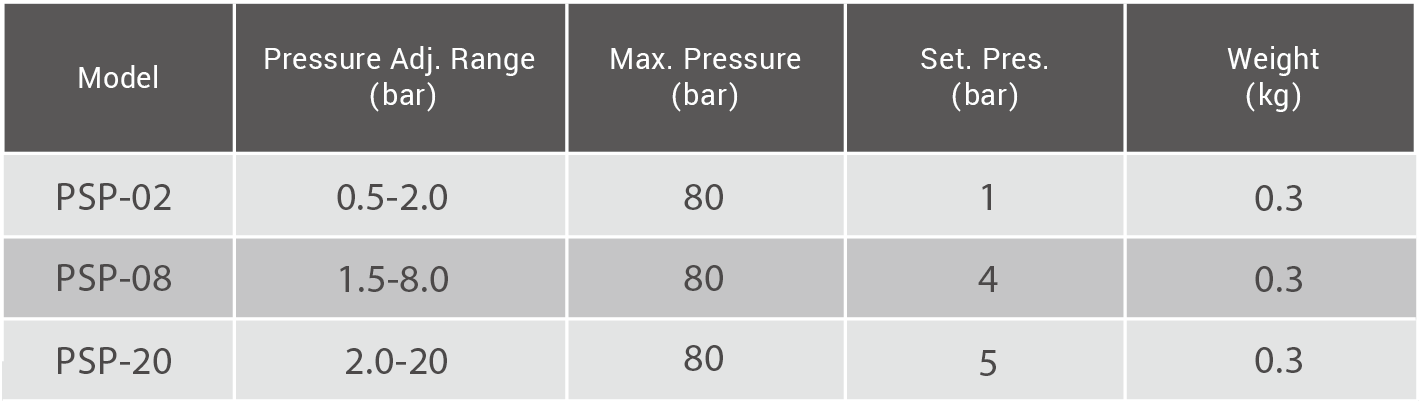 CML Low-Pressure Diaphragm Type Pressure Switch PSP Technical Data