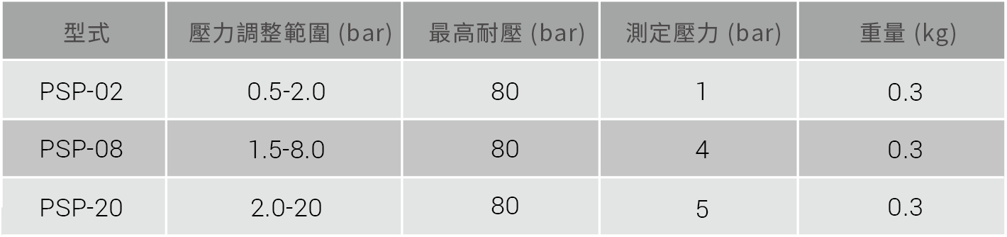 CML 低压隔膜式压力开关PSP技术资料,替代型号,尺寸,口径