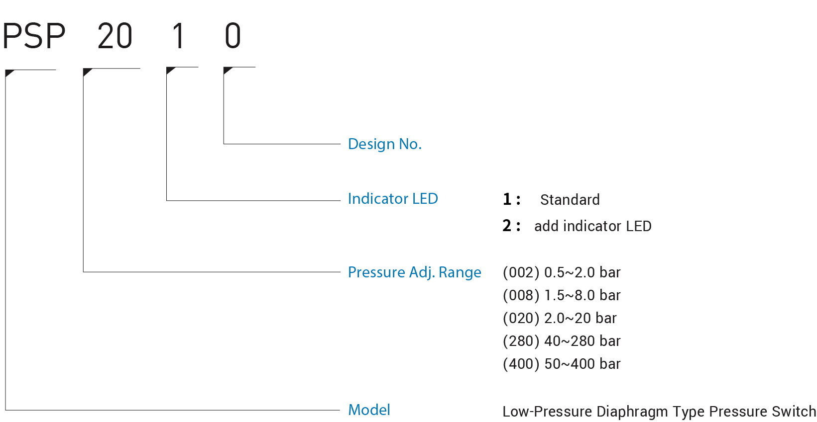 CML Low-Pressura Diaphragma Type Pressura SWITCH PSP Model Code