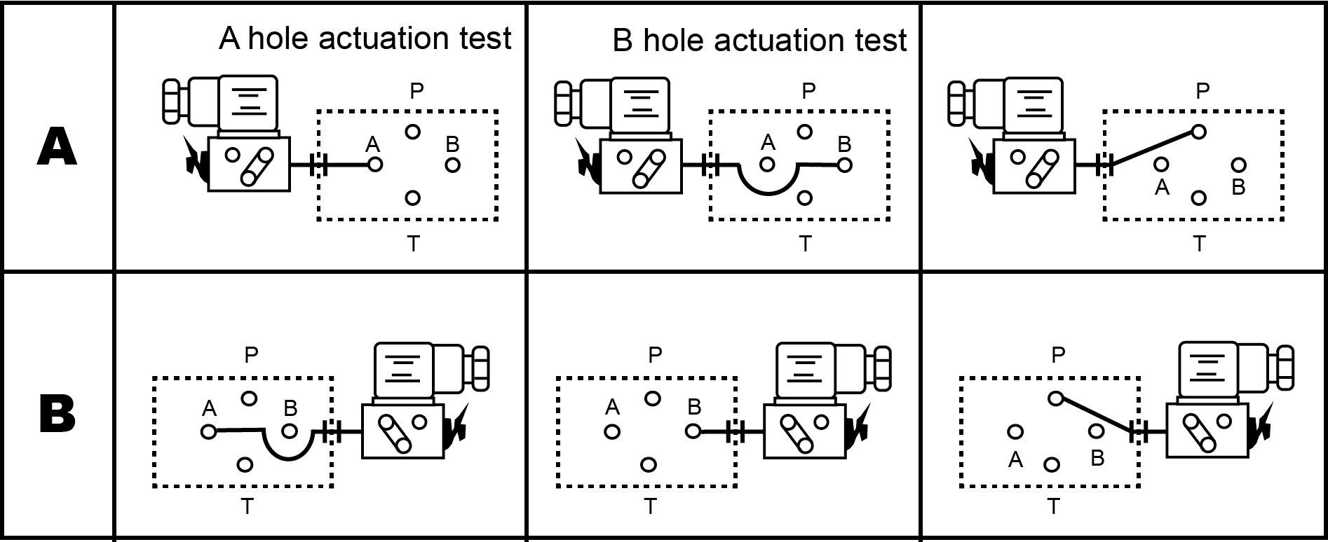 CML Interruptor de Pressão Tipo Modular PMB, Diagrama de Ajuste de Pressão