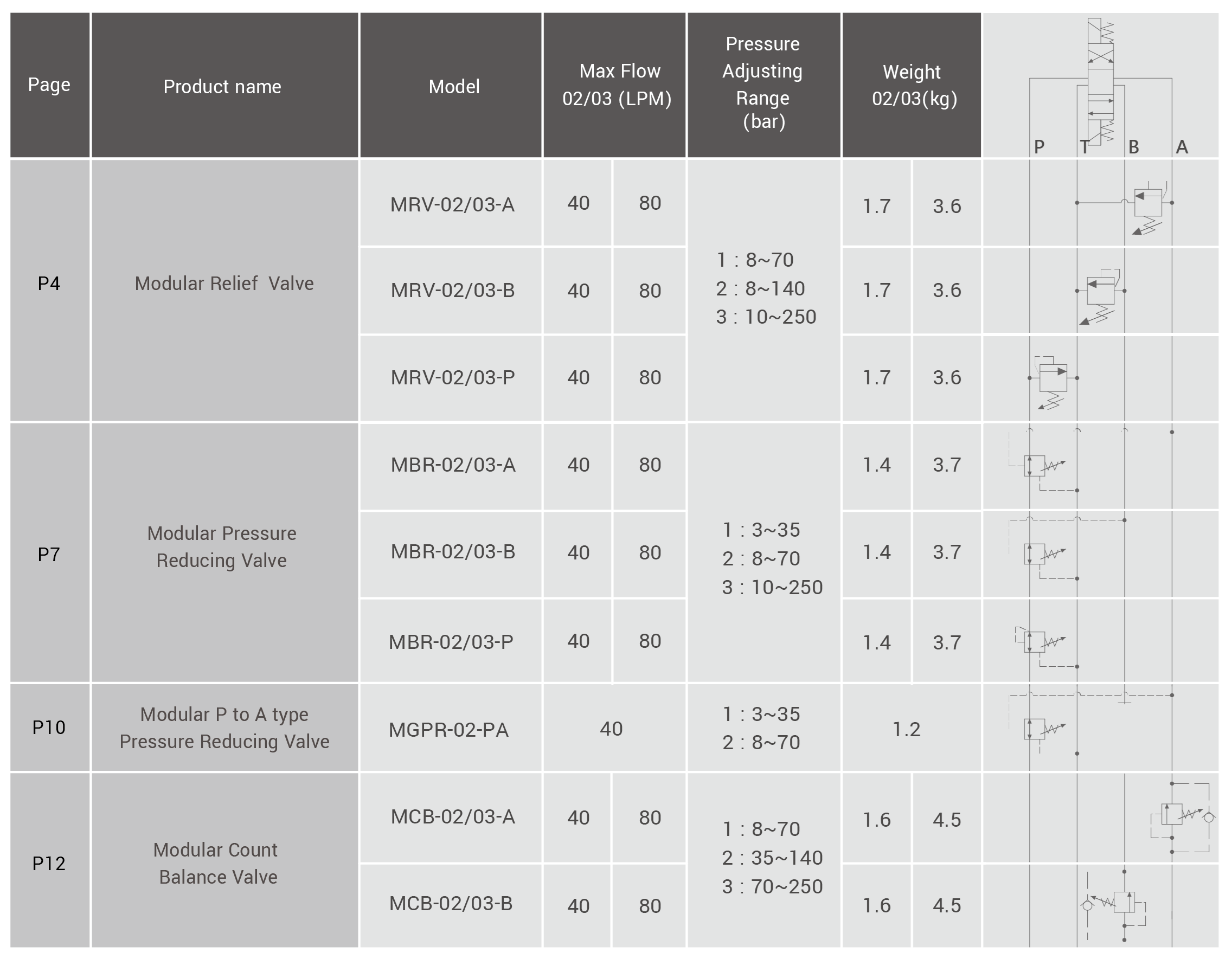 Diagrama de circuito de válvula modular CML de la serie de control de presión