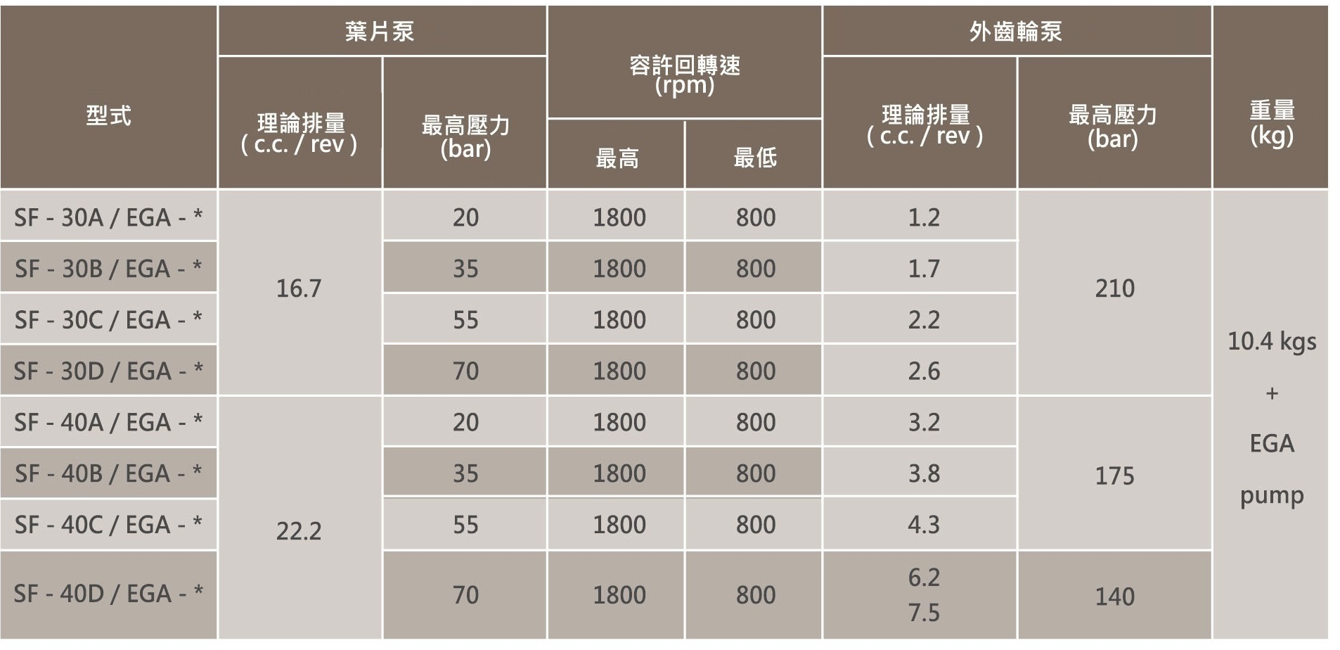 CML變量葉片泵 + 外嚙合齒輪泵VCM + EGA技術資料 