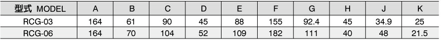 วาล์วลดแรงดันและวาล์วตรวจสอบ RCG03.06 (วาล์วแบบดั้งเดิม) แผนผังขนาด