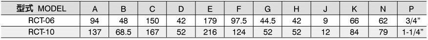 減壓閥RCT06.10(傳統閥)  尺寸圖