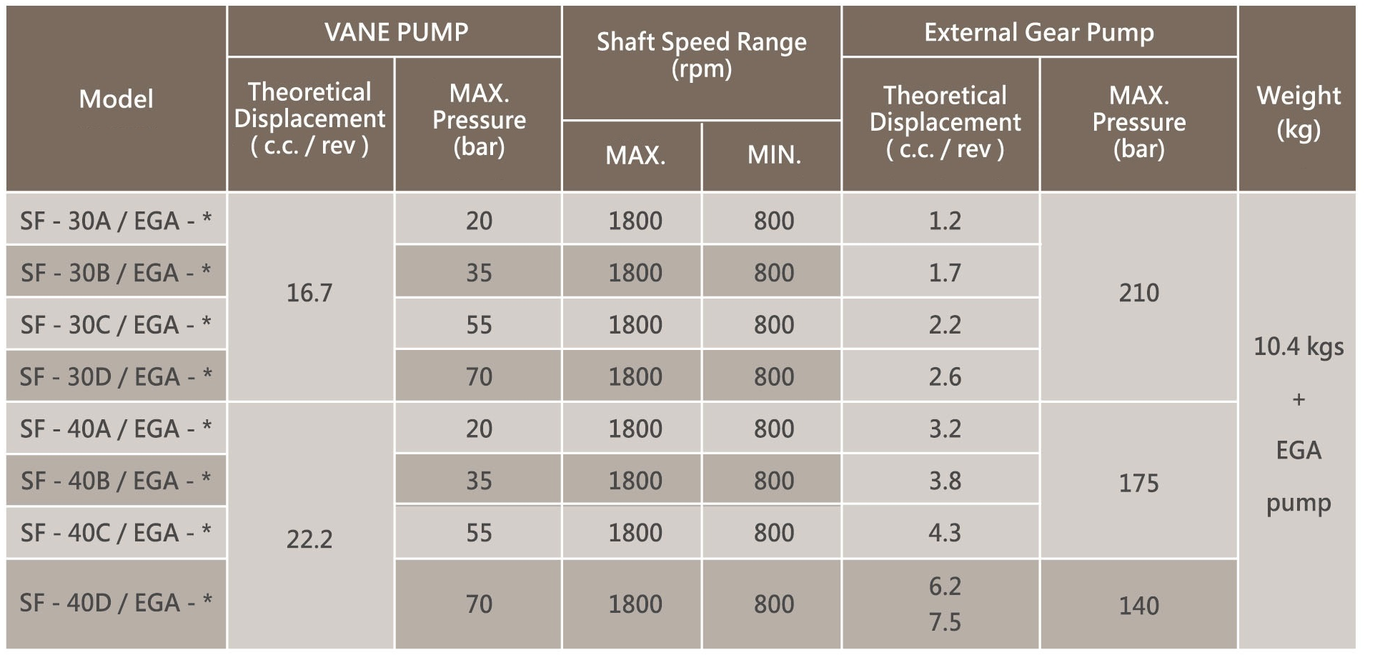 CML Variable Vane Pump With External Gear Pump VCM + EGA Technical Data 