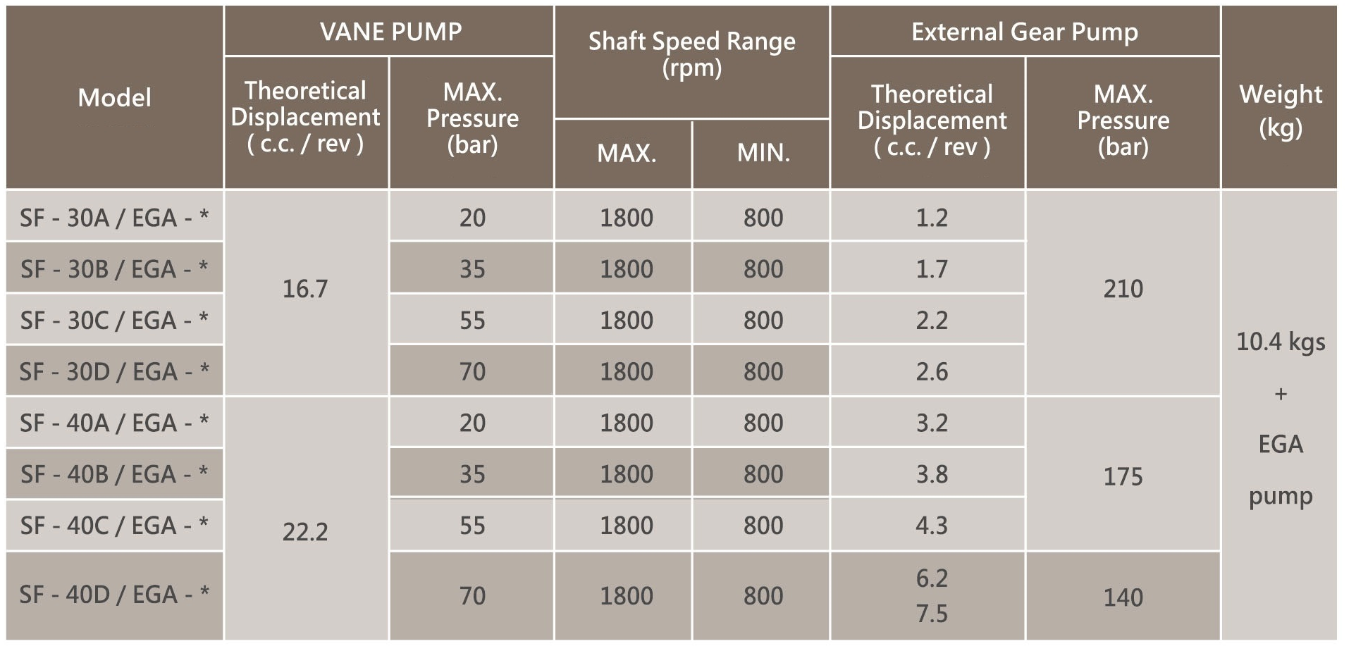 CML Variable Vane Pump With External Gear Pump VCM + EGA Technical Data