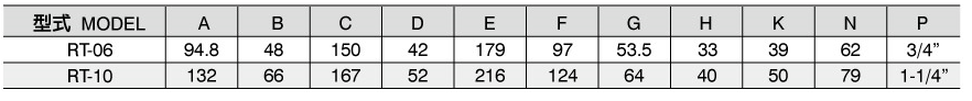 減壓閥RT06.10(傳統閥)  尺寸圖