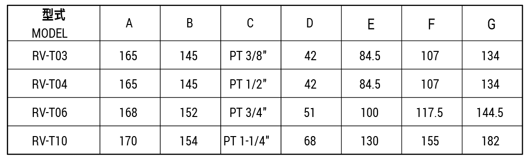 引導式溢流閥RV-T03,T04,T06,T10.chart(傳統閥)  尺寸圖