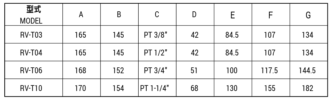 Пилотно-управляемый клапан облегчения RV-T03, T04, T06, T10.диаграмма (обычный клапан) Размерная диаграмма