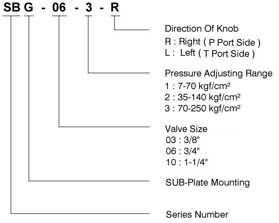 CML Low Noise Type Pilot Valve SBG Model Code 