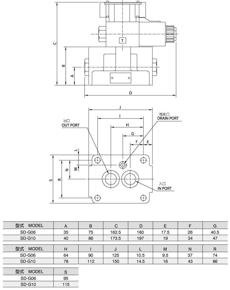 Válvula de control de flujo operada por solenoide SD-G06.G10 (Válvula convencional) 尺寸圖